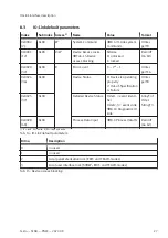 Preview for 27 page of Festo SFAB-PNLK Series Operating Instruction