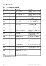 Preview for 28 page of Festo SFAB-PNLK Series Operating Instruction