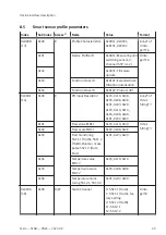 Preview for 29 page of Festo SFAB-PNLK Series Operating Instruction