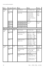 Preview for 30 page of Festo SFAB-PNLK Series Operating Instruction