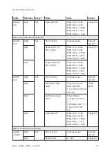 Preview for 31 page of Festo SFAB-PNLK Series Operating Instruction