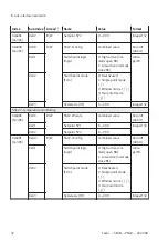 Preview for 32 page of Festo SFAB-PNLK Series Operating Instruction