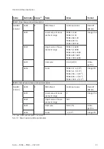 Preview for 33 page of Festo SFAB-PNLK Series Operating Instruction