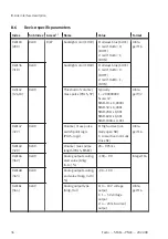 Preview for 34 page of Festo SFAB-PNLK Series Operating Instruction