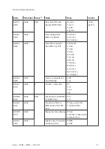 Preview for 35 page of Festo SFAB-PNLK Series Operating Instruction