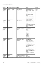 Preview for 36 page of Festo SFAB-PNLK Series Operating Instruction