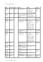 Preview for 37 page of Festo SFAB-PNLK Series Operating Instruction