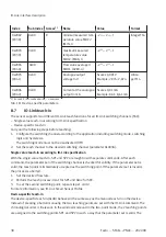 Preview for 38 page of Festo SFAB-PNLK Series Operating Instruction