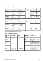 Preview for 41 page of Festo SFAB-PNLK Series Operating Instruction