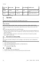 Preview for 42 page of Festo SFAB-PNLK Series Operating Instruction