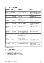 Preview for 43 page of Festo SFAB-PNLK Series Operating Instruction