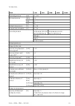 Preview for 45 page of Festo SFAB-PNLK Series Operating Instruction