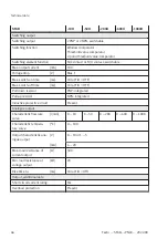 Preview for 46 page of Festo SFAB-PNLK Series Operating Instruction