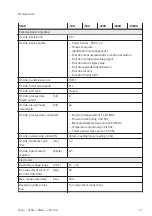 Preview for 47 page of Festo SFAB-PNLK Series Operating Instruction