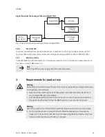 Предварительный просмотр 45 страницы Festo SFAM Operating Instructions Manual