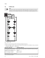 Предварительный просмотр 58 страницы Festo SFAM Operating Instructions Manual