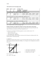 Предварительный просмотр 67 страницы Festo SFAM Operating Instructions Manual