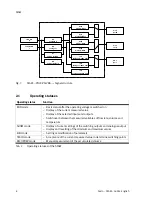 Preview for 8 page of Festo SFAW Series Operating Instructions Manual