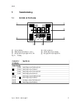 Preview for 17 page of Festo SFAW Series Operating Instructions Manual