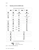 Preview for 21 page of Festo SFAW Series Operating Instructions Manual