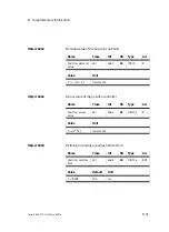 Preview for 173 page of Festo SFC-DC series Manual