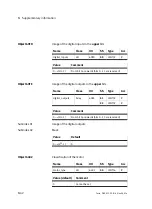 Preview for 184 page of Festo SFC-DC series Manual