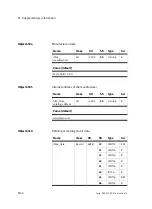 Preview for 186 page of Festo SFC-DC series Manual