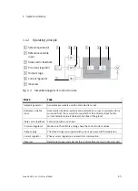 Предварительный просмотр 25 страницы Festo SFC-LAC CO Series Manual