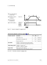 Предварительный просмотр 151 страницы Festo SFC-LAC CO Series Manual