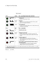 Предварительный просмотр 176 страницы Festo SFC-LAC CO Series Manual