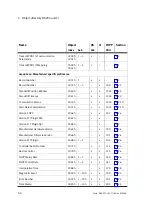 Предварительный просмотр 276 страницы Festo SFC-LAC CO Series Manual