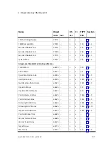 Предварительный просмотр 279 страницы Festo SFC-LAC CO Series Manual