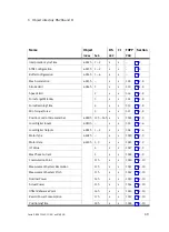 Предварительный просмотр 281 страницы Festo SFC-LAC CO Series Manual