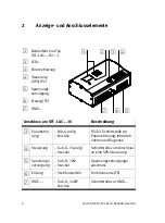 Preview for 6 page of Festo SFC-LAC-IO Series Brief Overview