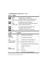 Preview for 7 page of Festo SFC-LAC-IO Series Brief Overview