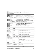 Preview for 55 page of Festo SFC-LAC-IO Series Brief Overview