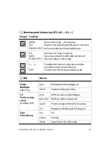 Preview for 67 page of Festo SFC-LAC-IO Series Brief Overview