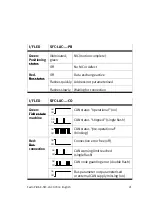 Предварительный просмотр 21 страницы Festo SFC-LAC Series Brief Overview