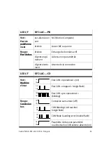 Предварительный просмотр 45 страницы Festo SFC-LAC Series Brief Overview