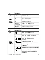 Предварительный просмотр 57 страницы Festo SFC-LAC Series Brief Overview