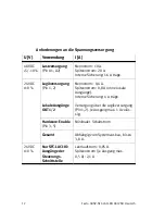 Preview for 12 page of Festo SFC-LACI Brief Overview