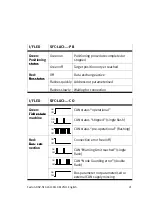 Preview for 21 page of Festo SFC-LACI Brief Overview