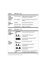 Preview for 33 page of Festo SFC-LACI Brief Overview