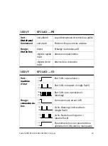 Preview for 45 page of Festo SFC-LACI Brief Overview