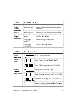 Preview for 57 page of Festo SFC-LACI Brief Overview