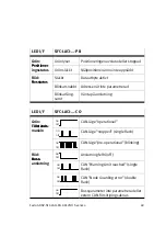 Preview for 69 page of Festo SFC-LACI Brief Overview