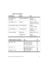 Preview for 73 page of Festo SFC-LACI Brief Overview