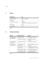 Preview for 14 page of Festo SLG-Z Series Operating Instructions Manual