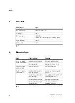 Preview for 28 page of Festo SLG-Z Series Operating Instructions Manual