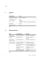 Preview for 42 page of Festo SLG-Z Series Operating Instructions Manual